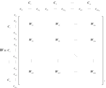 Fig. 3. The control hierarchy.
