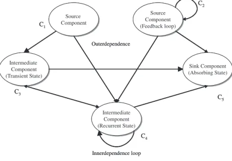 Fig. 4. Connections in a network.