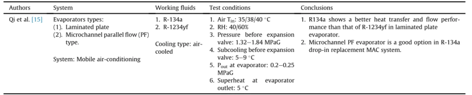 Fig. 2. Volumetric efﬁciency vs. compression ratio between R-1234yf and R-134a (from Navarro-Esbrí et al