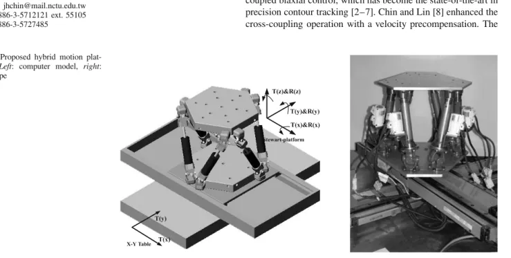 Fig. 1. Proposed hybrid motion plat- plat-form. Left: computer model, right: prototype