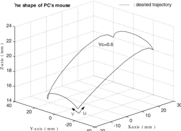 Fig. 10. Control process using “virtual axes”
