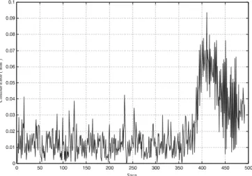 Fig. 14. The position contour error (MCCPM)