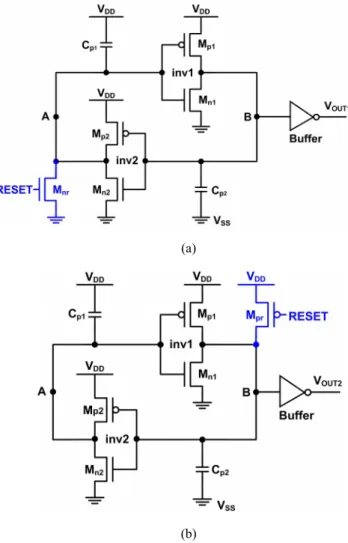 Fig. 6.    The proposed on-chip transient detection circuits realized with (a)  NMOS-reset, and (b) PMOS-reset, functions