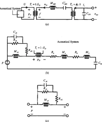 FIG. 2. The equivalent circuit based on electro-acoustical analogy of the condenser microphone