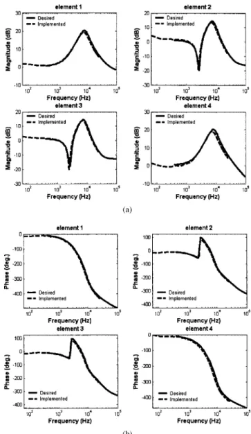 FIG. 9. Comparison of the frequency responses of the analog array filters obtained using the simulation and the experiment, respectively