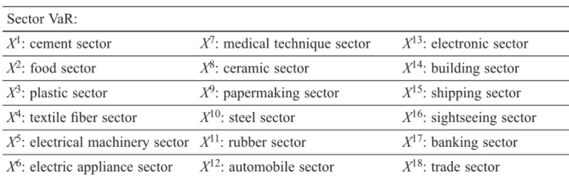 Table 1. Variable defi nition