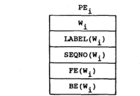 FIG. 6.  There are five pieces of data stored in each PE~, for i  =  1,2 . . . . .   2n