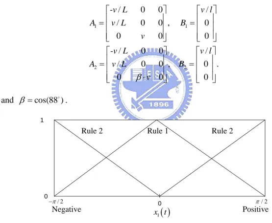 Fig. 6  The membership functions of Example 4. 