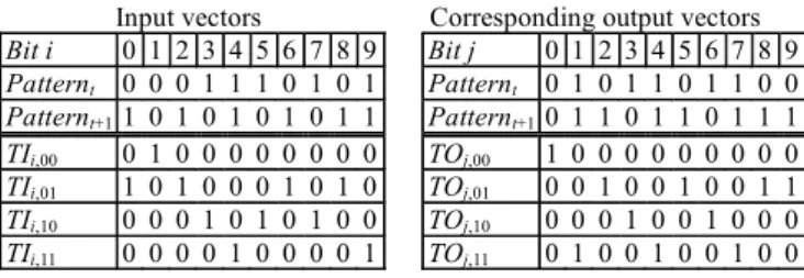 Fig. 5. (b) Input data format with bit-level statistics. 