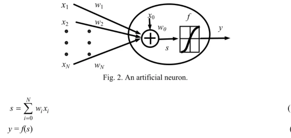 Fig. 2. An artificial neuron. 