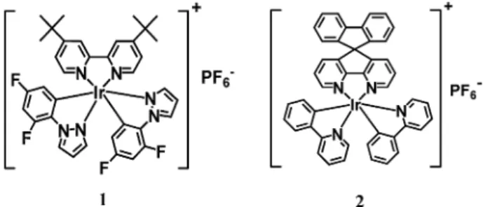 Fig. 1 Molecular structures of [Ir(dfppz) 2 (dtb-bpy)] + (PF 6  ) (1) and
