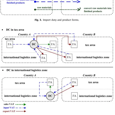 Fig. 4. Charge condition of VAT.