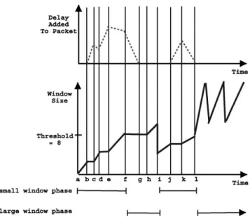 Fig. 2 presents the detailed SDC algorithm that governs the sender behavior after receiving an ACK.