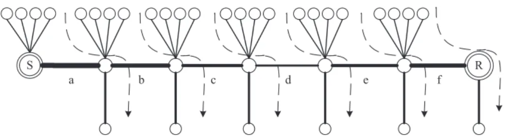 Fig. 4. Network topology used in the ns2 simulations.