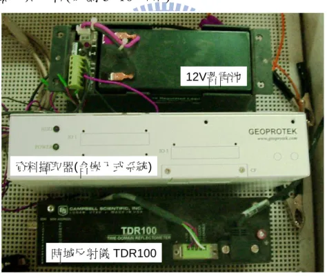 圖 3- 8 TDR  量測系統實體圖 
