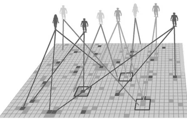 Figure 2. Cellular automata with social mirror identity model (CASMIM)