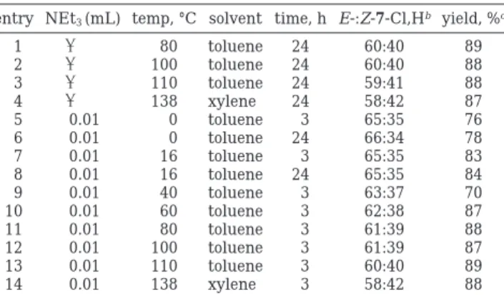 Table 5. Temperature Effects on the Face Selectivity of 1,3-Dipolar Cycloaddition Reaction of Benzonitrile Oxide