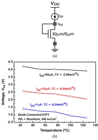 Fig. 2. Activation energy as a function of V GS for diode-connected NTFTs