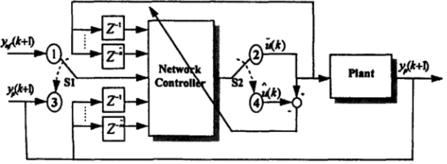 Fig. 6.  Block diagram of the on-line training scheme. 