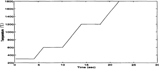 Fig.  8.  Collected training  data  for  inverse control,  where  the upper plot  is  y(k)  and  the  lower one  is  u(k)
