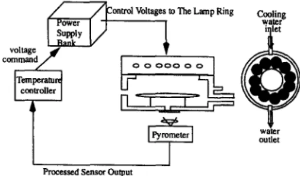 Fig. 3.  Schematic of the closed-loop RTP system.  Two quartz plates separate the lamps from the lower 