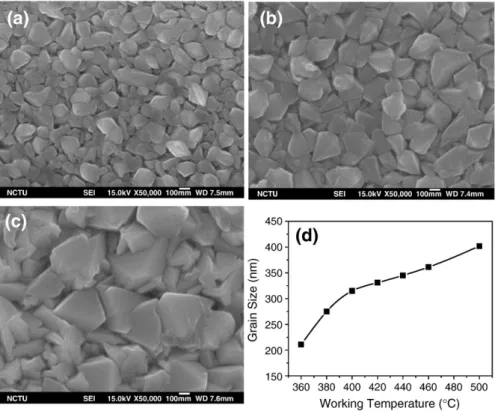 Fig. 2. XRD patterns of FTO ﬁlms (ﬂuorine concentration at 50 mol%) for different deposition temperature.