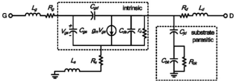 Fig. 1. Small-signal model of NMOSFET.