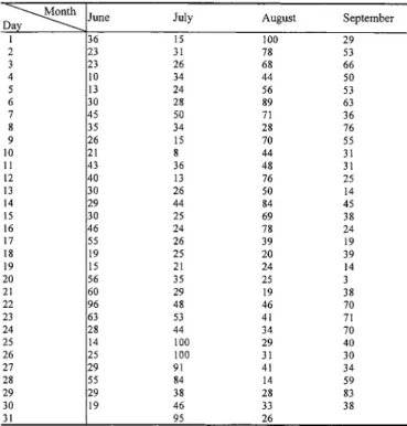 TABLE III
