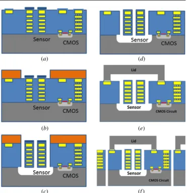 Figure 1. Sectional view of the CMOS-MEMS structure.