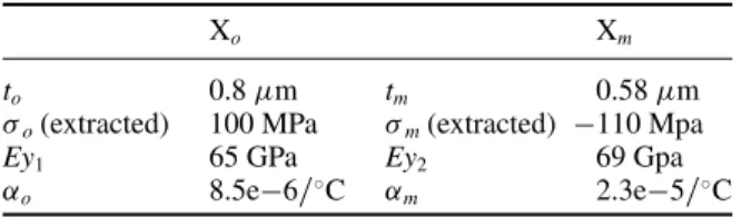 Table 1. Oxide and metal layer parameters for the simplified model.