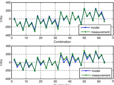 Table 4. CAS tool output example for the simplified model in section 3.2 . R000001