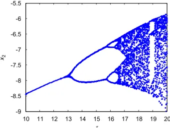 Fig. 2 shows the time histories of double Mackey–Glass system with initial conditions (x 10 , x 20 ) ¼ (0.001, 0.001), (y 10 , y 20 ) ¼ (0.0015, 0.0015), respectively