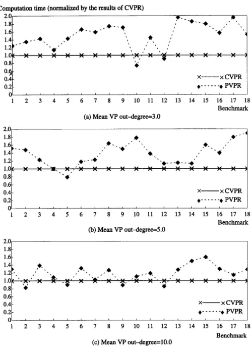 Figure  10.  Comparison  of the computation time between  PVPR  and  CVPR. 