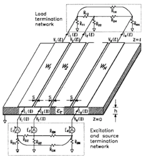 Fig.  1.  A  system  of  N-conductor  multiple  coupled  microstrip  lines  (MCML’s)  connected  with  excitation  and  source  and  load  termination 