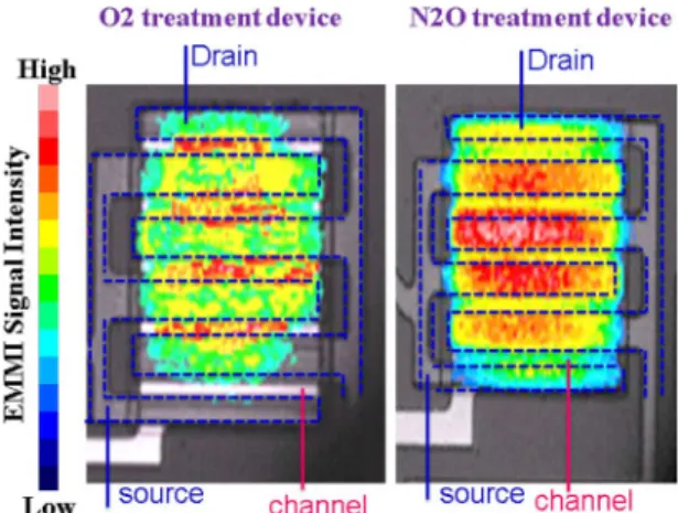 Fig. 12. EMMI/InGaAs observation of the devices with (a) O treatment and (b) N O treatment under gate bias of 40 V and drain bias of 20 V.