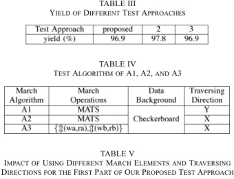 Table III lists the yield of the above three test approaches. Our proposed approach and Approach 3 result in the same yield while the Approach 2 results in a higher yield