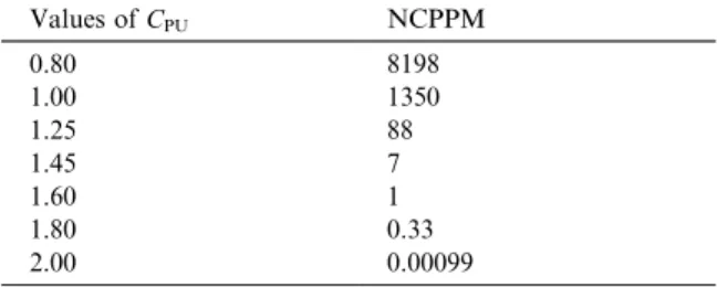Table 1 displays the corresponding non-conforming units in parts per million (NCPPM) for a well controlled normally distributed process.