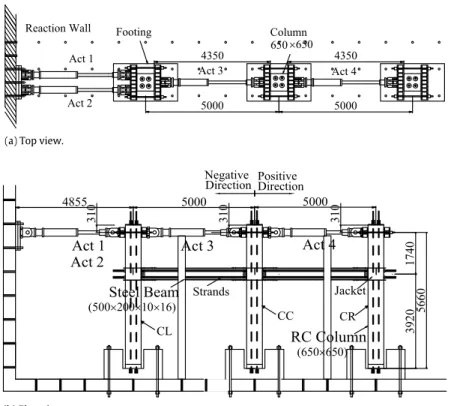 Fig. 5. Specimen frame (unit: mm). adopted in the test program. In the first loading scheme, the forces