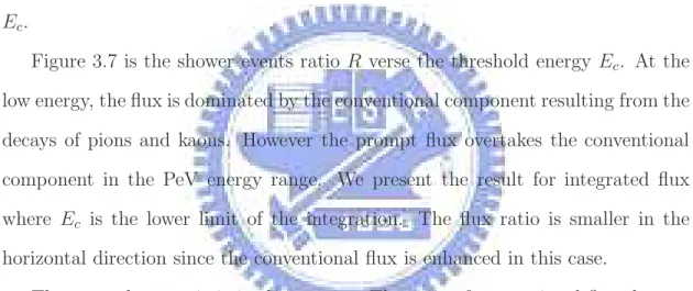 Figure 3.7 is the shower events ratio R verse the threshold energy E c . At the