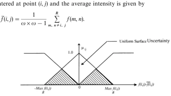 Fig. 1. Fuzzy membership function for a uniform surface.