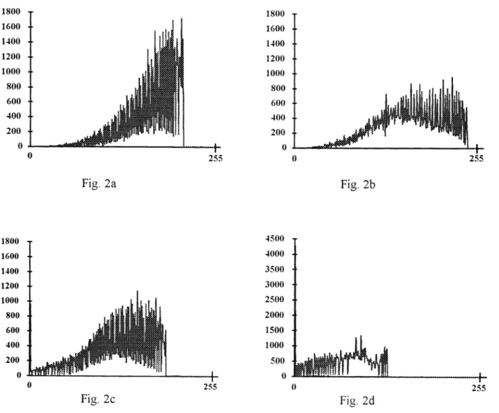 Fig. 2 and Fig. 3 show the MGTS for the four images of Fig. 4 to Fig. 7 with 3 x 3 and 5 x 5
