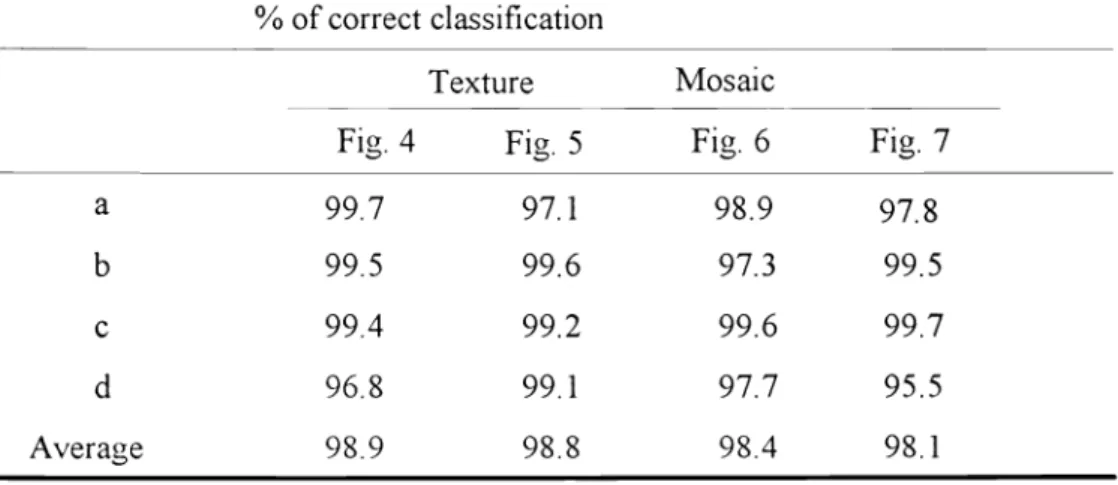 Fig. 4 to Fig. 7: