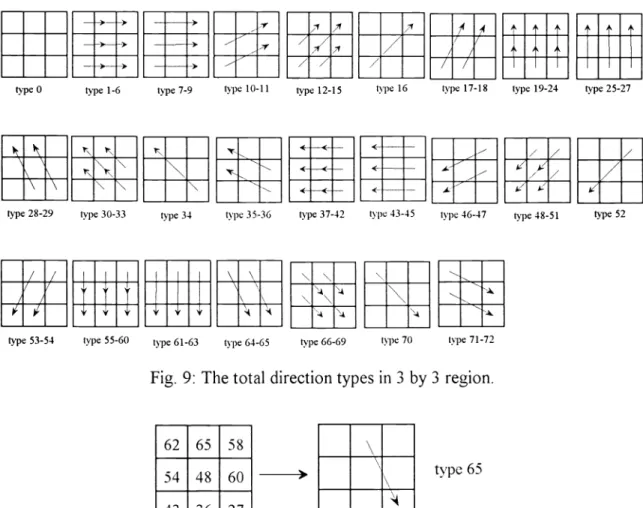 Fig. 1 1 illustrates the direction spectra for Brodatz' texture image D 5 and D3 7, respectively