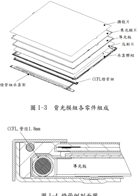 圖 1-4 燈管側剖面圖