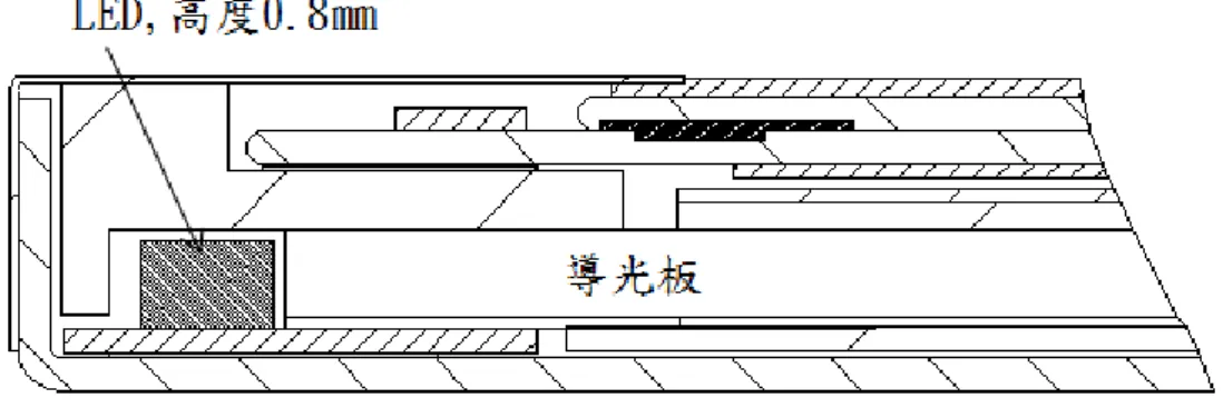 圖 1-5 LED 發光側剖面圖  在主要架構材料不變(因各材料皆有其效用，如膠框需為高反射系之聚 碳酸酯材料，且不適加玻纖等…)，TFT 面板之薄化過程，架構會因各零組 件輕薄化後而變弱，各零組件也在製作上有更大的困難。其中在導光板部 分；須搭配新型架構設計為薄化平板，但薄化平板在製作過程中，相對於 傳統楔型導光板，有更多製作及使用上之問題。現行平板導光板製作方法， 針對更輕薄之設計，若以現有板材做裁切加網點印刷，則會因板材過薄， 透視造成網點可視之問題；因此目前業界針對使用於筆記型電腦上之輕薄 型導光板