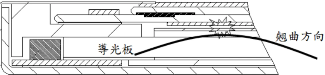 圖 1-6 導光板逆翹示意圖 導光板正翹(圖 1-7):  1.外型尺寸超出規格。   2.外觀品味及光學亮度及均勻度不佳。  圖 1-7 導光板正翹示意圖  此次主要研究之動機，是希望藉由調控適當的射出成形參數以進行導光 板平板與薄化，並避免成形翹曲不良現象的發生 。  1.3 1.3 1.3  1.3 文獻文獻文獻 文獻回顧回顧回顧 回顧     在導光板之設計應用上，主要為利用之材料之光學原理 [3] 及材料特性 [4] ；當光源由空氣進入另一折射率高之導光板材料，其光路徑在材料內之 入射角大於材料之