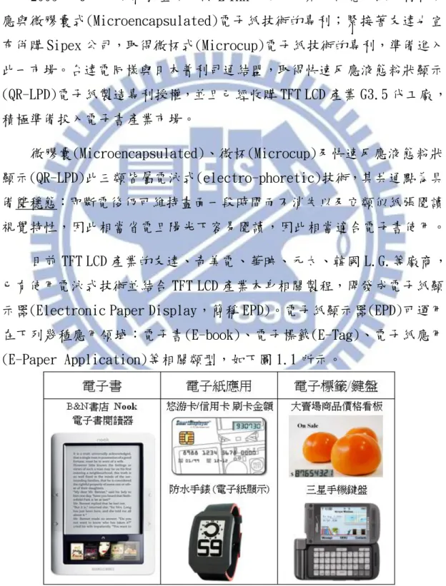 圖  1. 1    EPD 電子紙顯示器  相關應用領域 