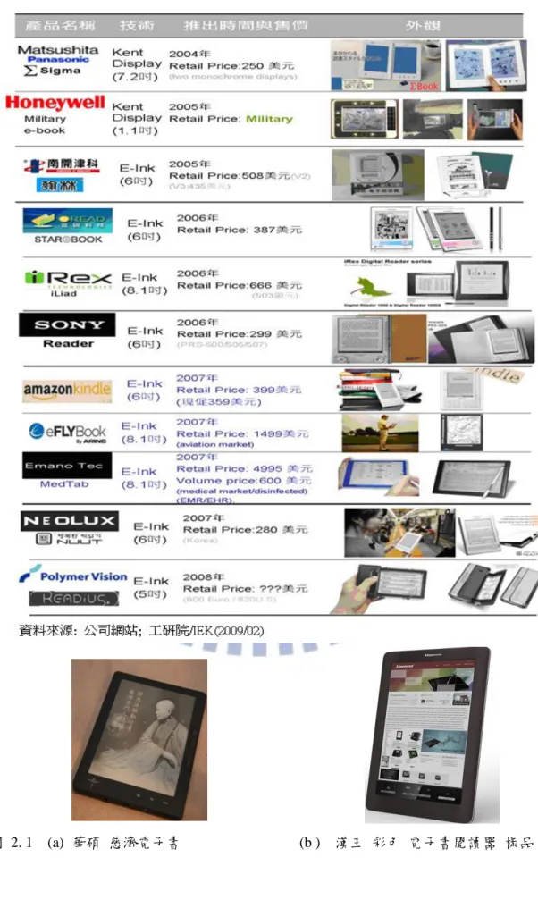 表  2. 3    電子書閱讀器一覽表  [67] 