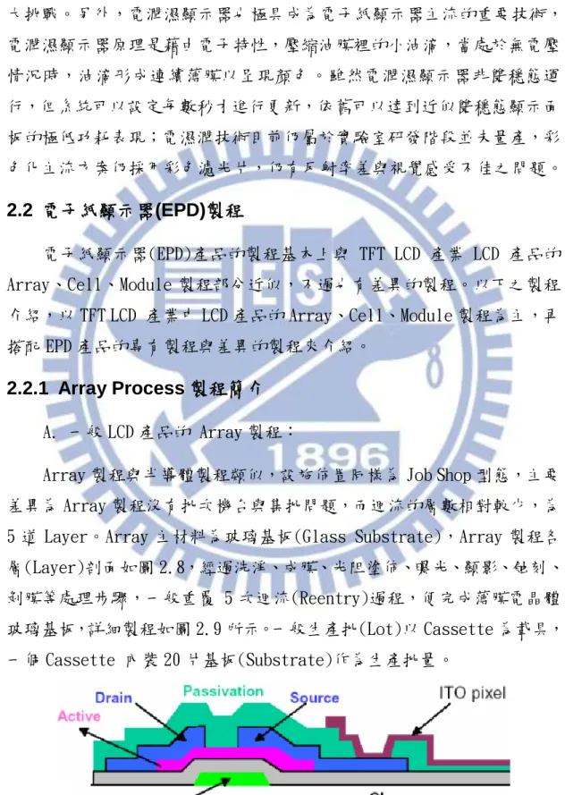 圖  2. 8    Array  製程  剖面圖 