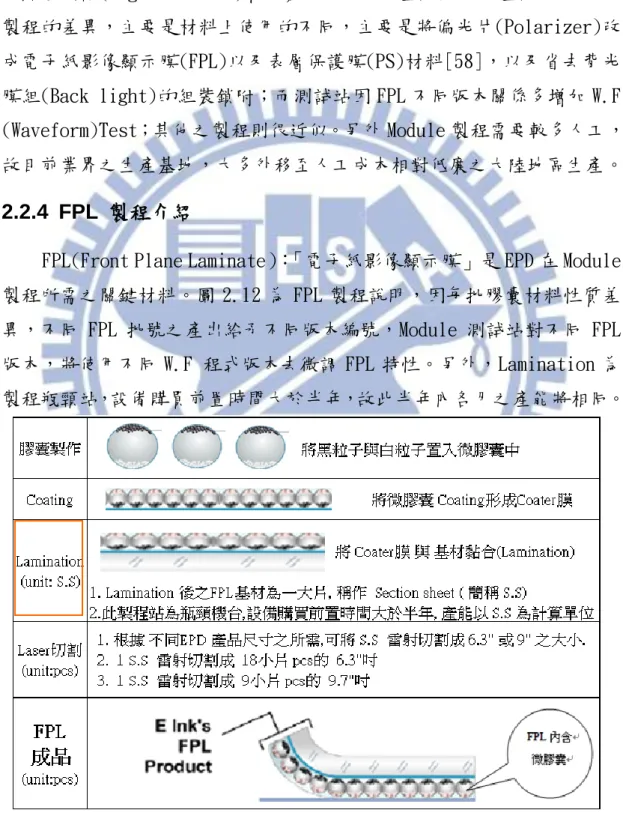 圖  2. 12    FPL  製程說明   